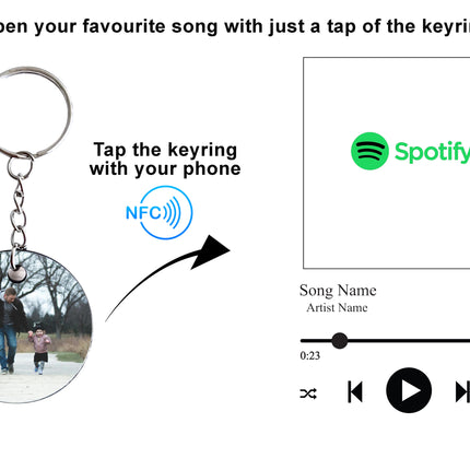 NFC keyrings with a template and a tutorial